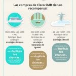 Viaja con Cisco SMB